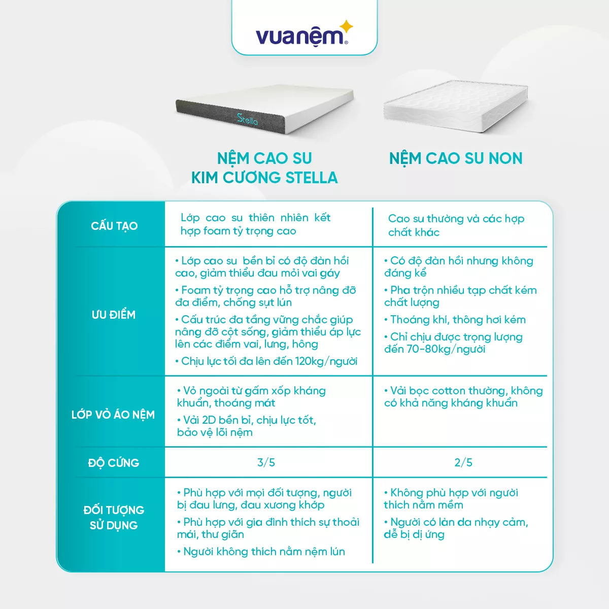 Nệm cao su đa tầng Kim Cương Stella dày 15cm - Ảnh 8