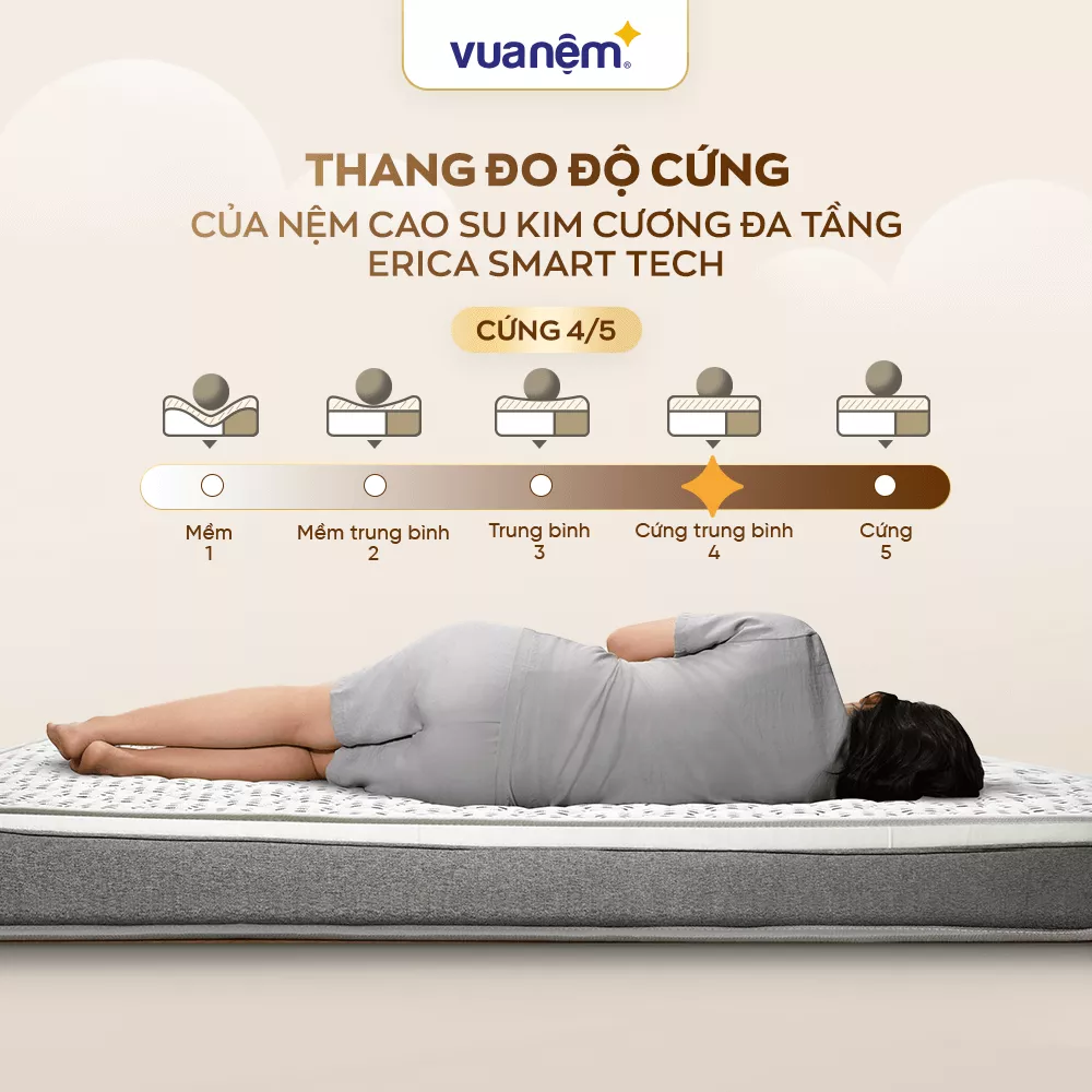 Nệm Kim Cương Erica Smart Tech công nghệ fushion, thành phần foam và cao su tổng hợp - dày 15cm - Ảnh 13