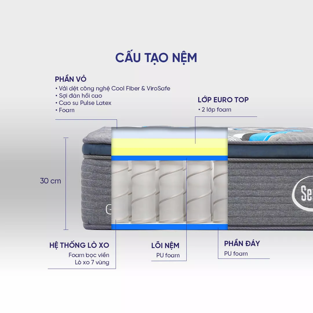 (Phiên bản giới hạn) Nệm lò xo Serta Perfect Sleeper Grand Suite cao cấp kháng khuẩn dày 30cm - Ảnh 3