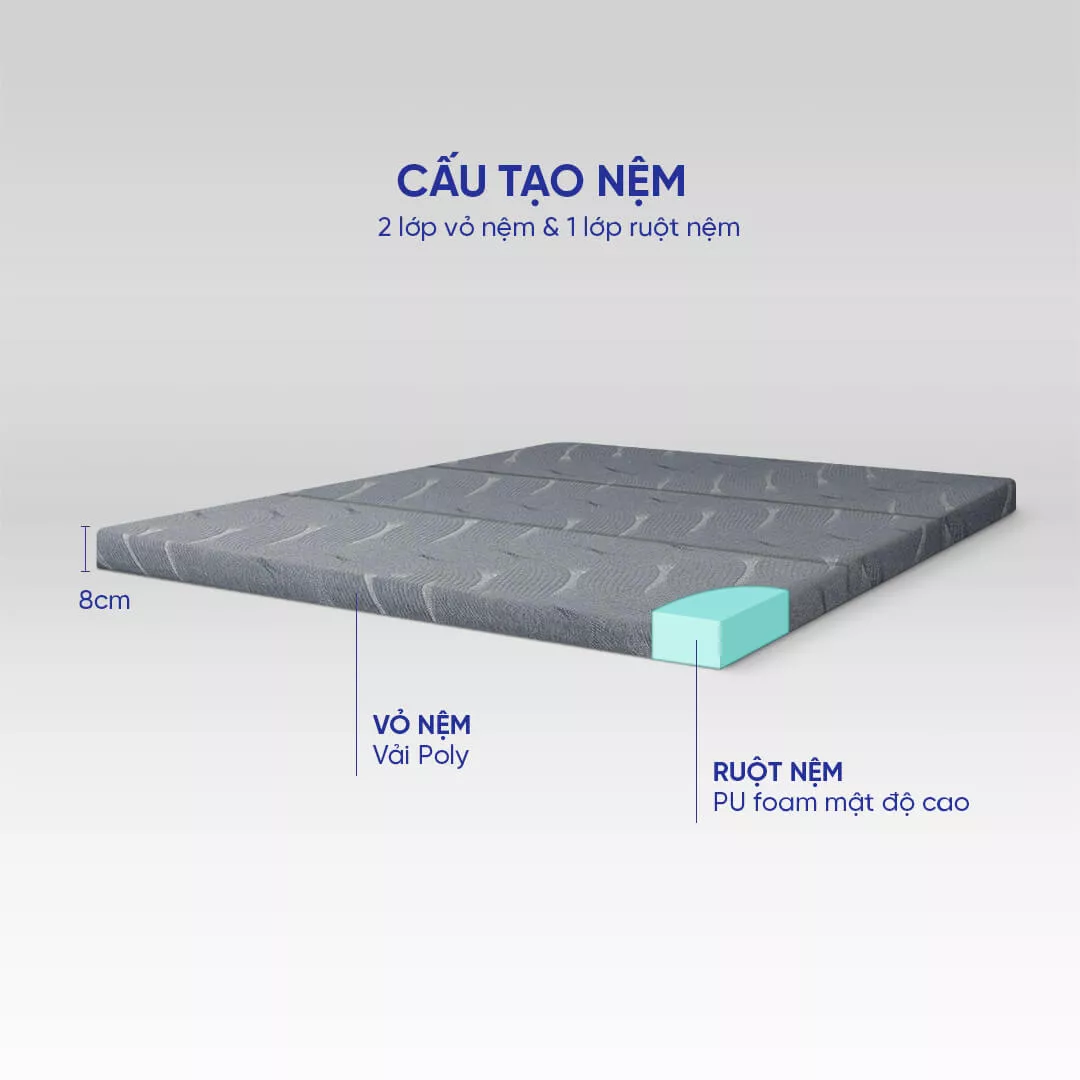 Nệm foam Goodnight Akita gấp 3 dày 8cm - Ảnh 3