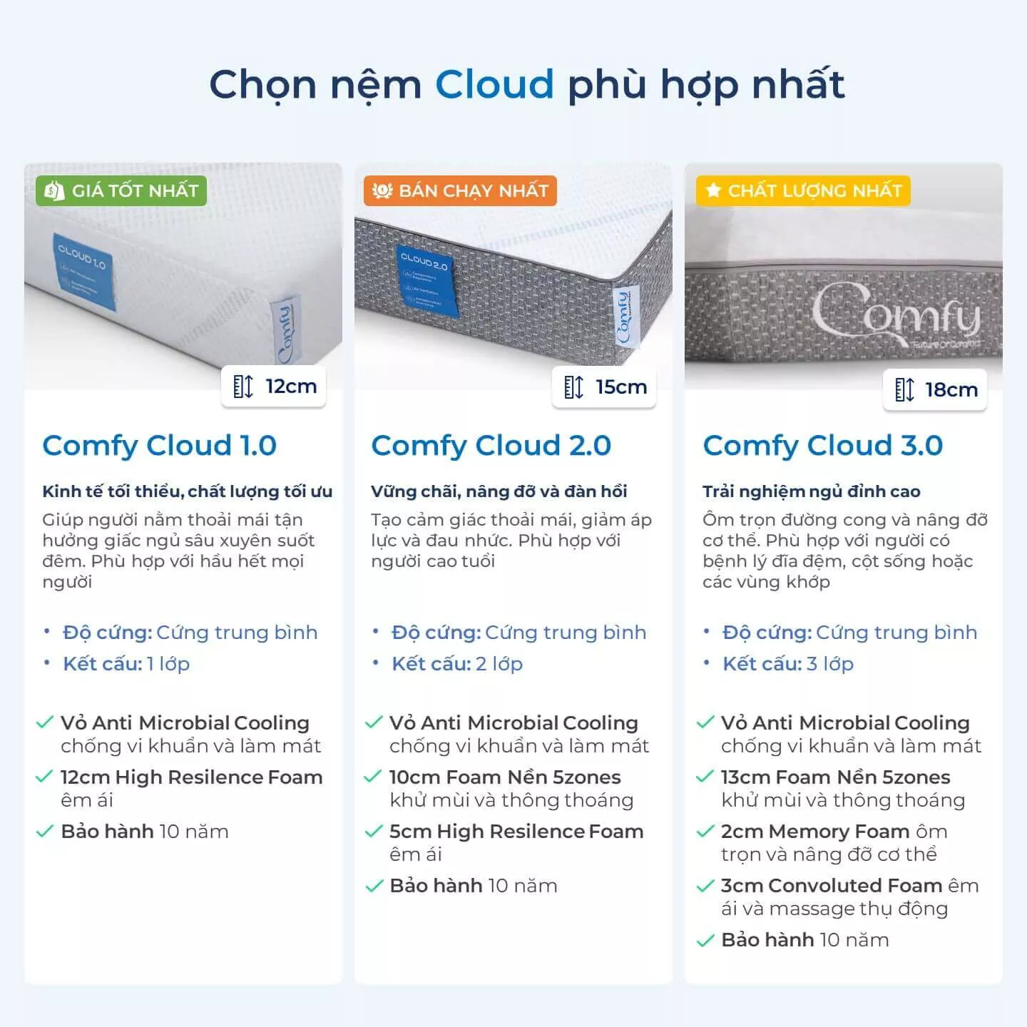 Nệm foam Comfy Cloud 2.0 siêu đàn hồi dày 15cm - Ảnh 12