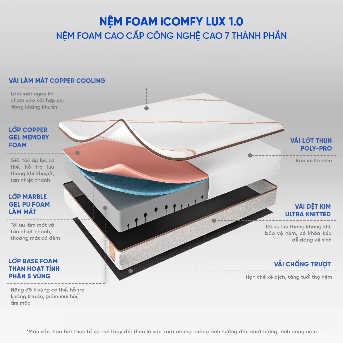 Nệm foam Comfy Lux 1.0 cao cấp kháng khuẩn kép dày 20cm - Ảnh 17