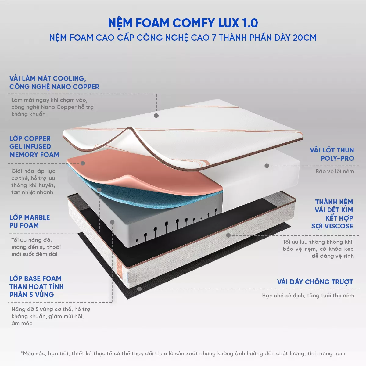 Nệm foam Comfy Lux 1.0 cao cấp kháng khuẩn kép dày 20cm - Ảnh 17