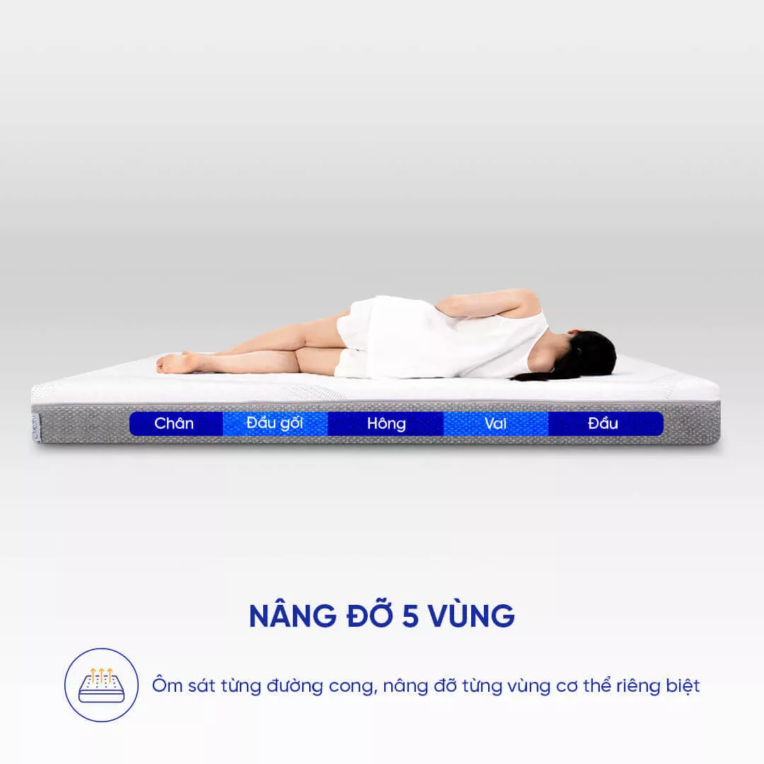 Nệm foam Comfy Cloud 3.0 cân bằng trọng lực dày 18cm - Ảnh 7