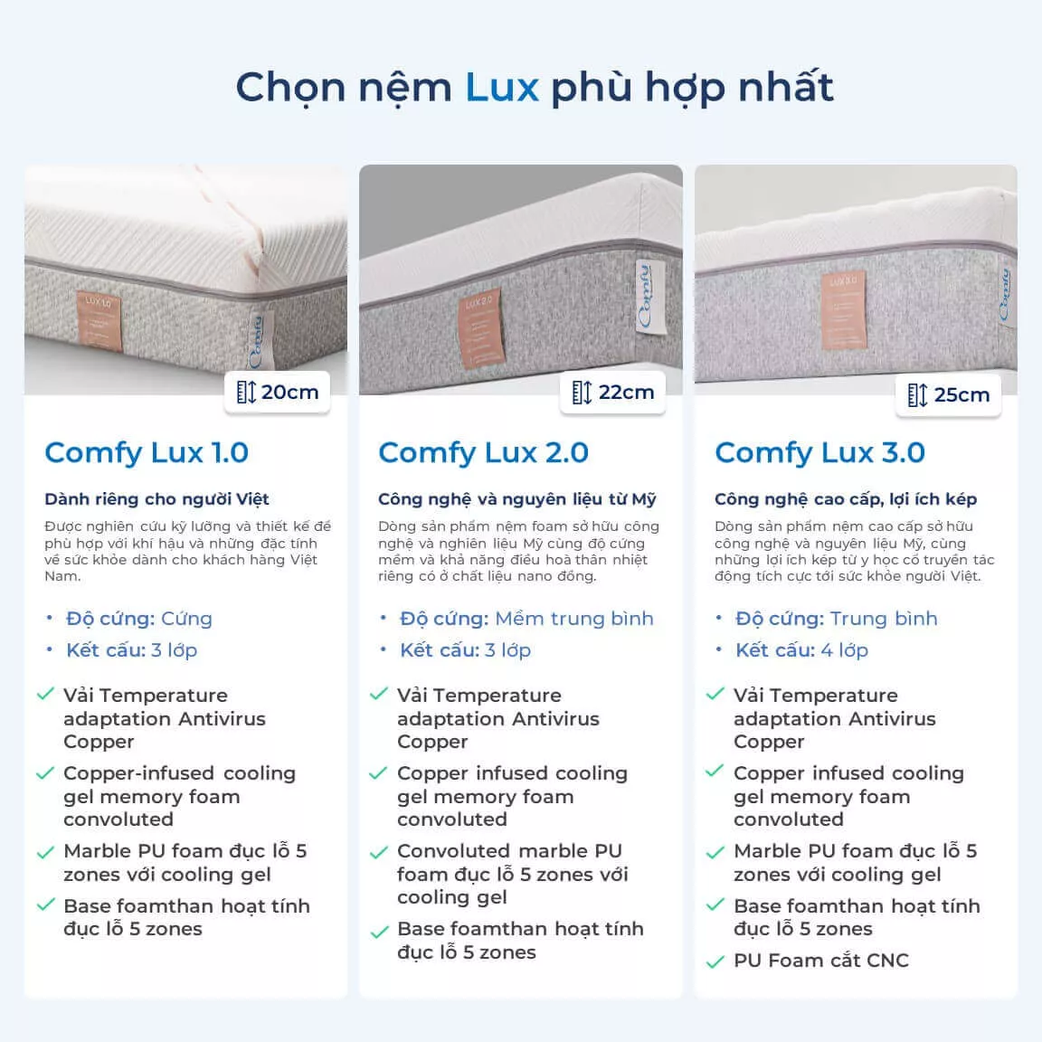 Nệm foam Comfy Lux 2.0 cao cấp kháng virus dày 22cm - Ảnh 15