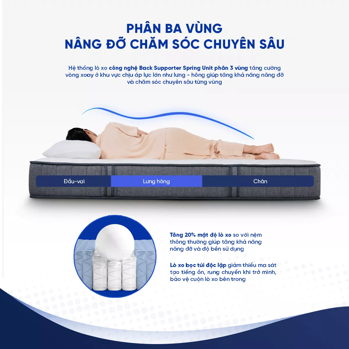 Nệm lò xo Spring Air Back Supporter Firm hỗ trợ nâng đỡ dày 25cm - Ảnh 4