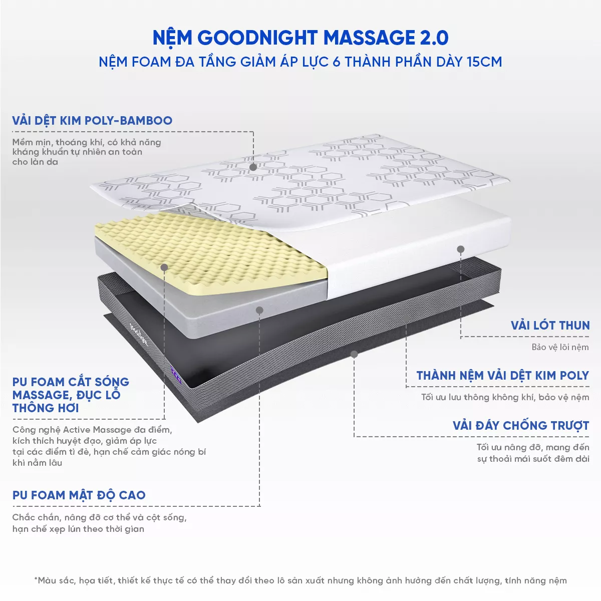 Nệm foam Goodnight Hachi giảm áp lực dày 15cm - Ảnh 5