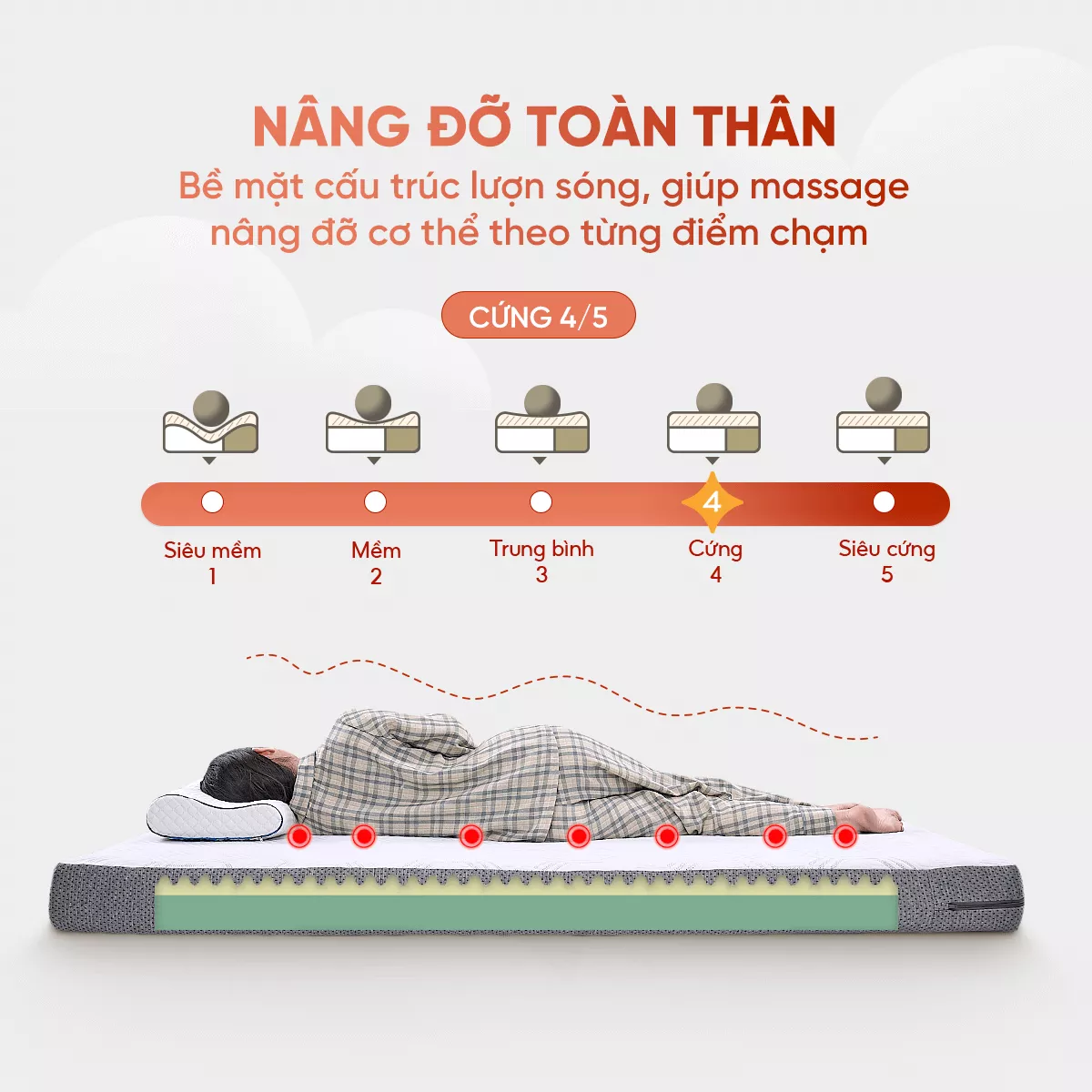 Nệm foam Goodnight Hachi giảm áp lực dày 15cm - Ảnh 5