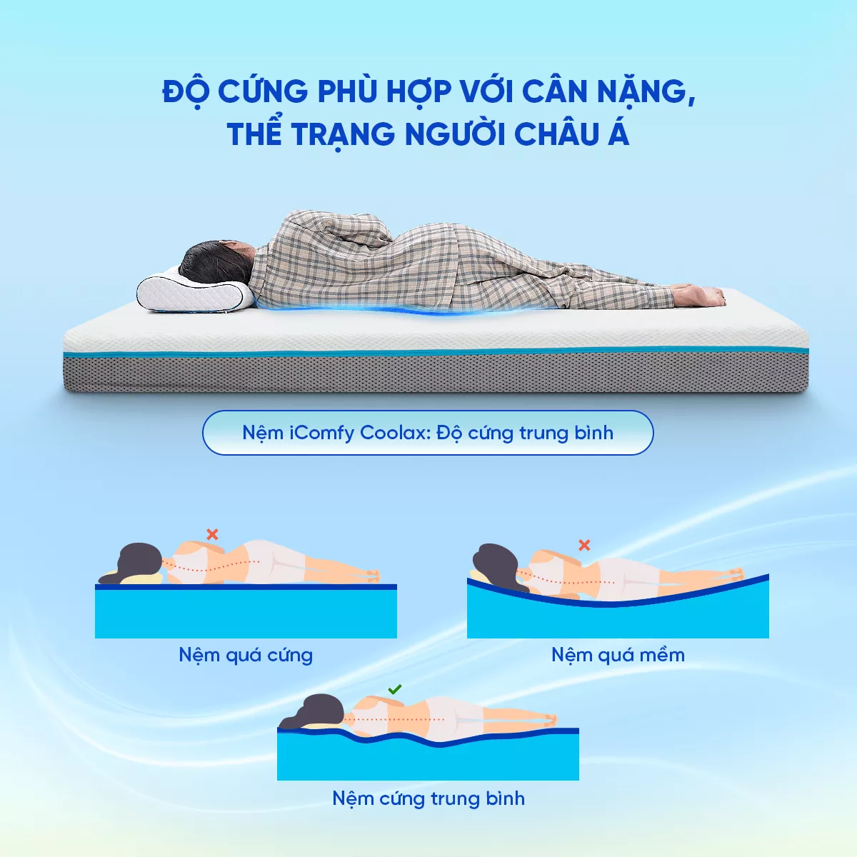 Nệm foam iComfy Coolax massage thoáng mát dày 15cm (BST Ngủ Mát) - Ảnh 5