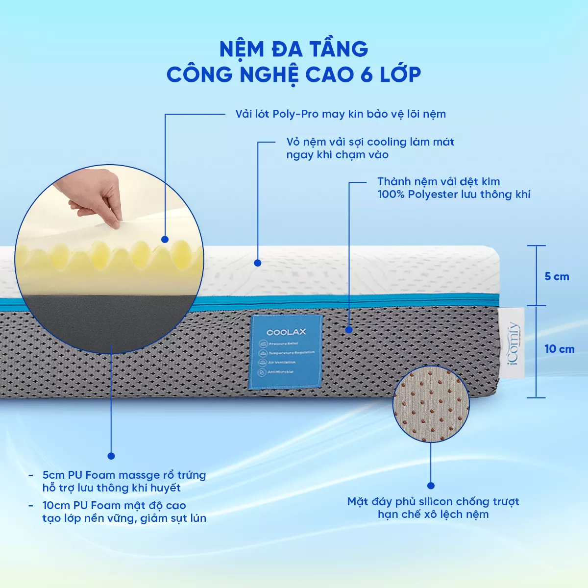 Nệm foam iComfy Coolax massage thoáng mát dày 15cm (BST Ngủ Mát) - Ảnh 3