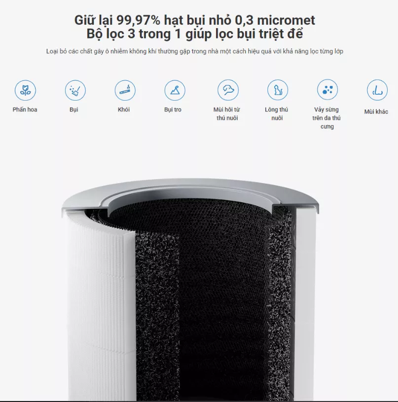 Máy lọc không khí thông minh Xiaomi 4 Compact EU BHR5860EU - Ảnh 4