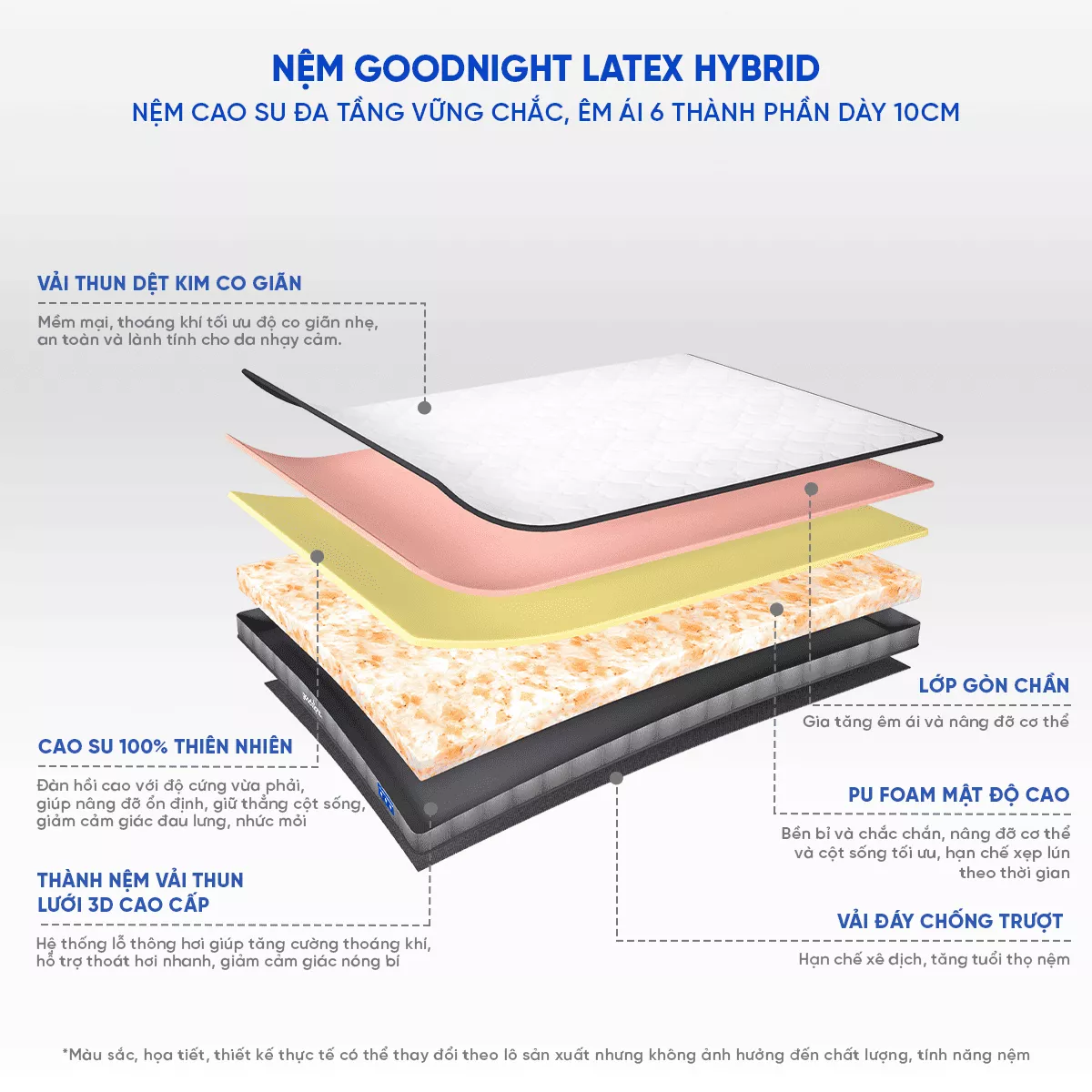 Nệm cao su đa tầng Goodnight Rena vững chắc, thông thoáng dày 10cm - Ảnh 4