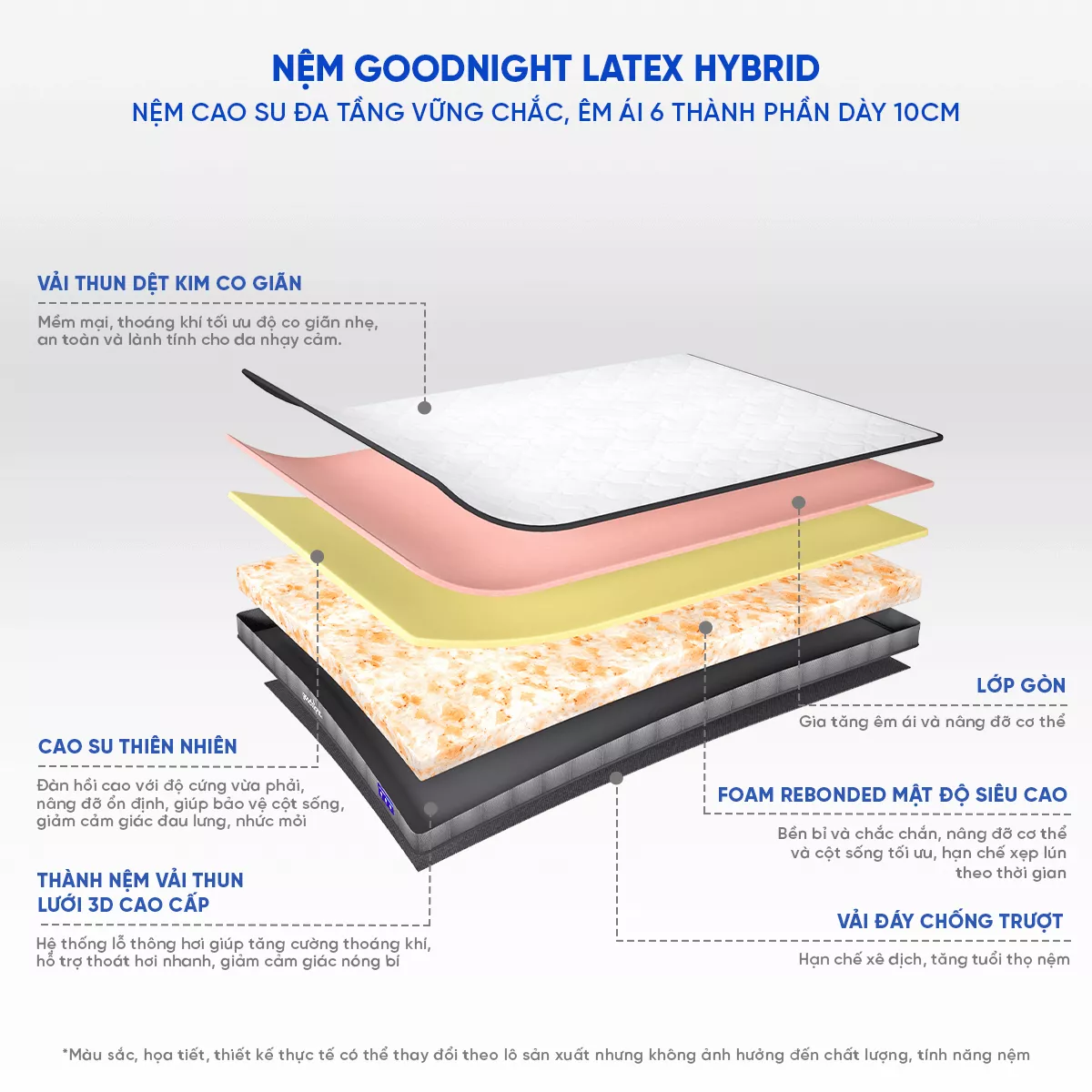 Nệm cao su đa tầng Goodnight Rena vững chắc, thông thoáng dày 10cm - Ảnh 2
