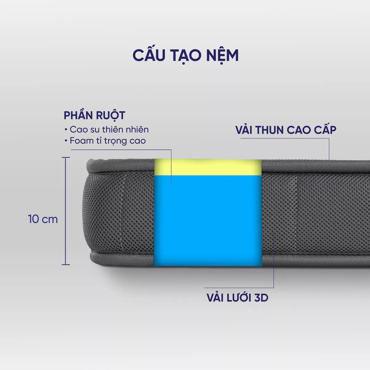 Nệm cao su đa tầng Goodnight Rena vững chắc, thông thoáng dày 10cm - Ảnh 4