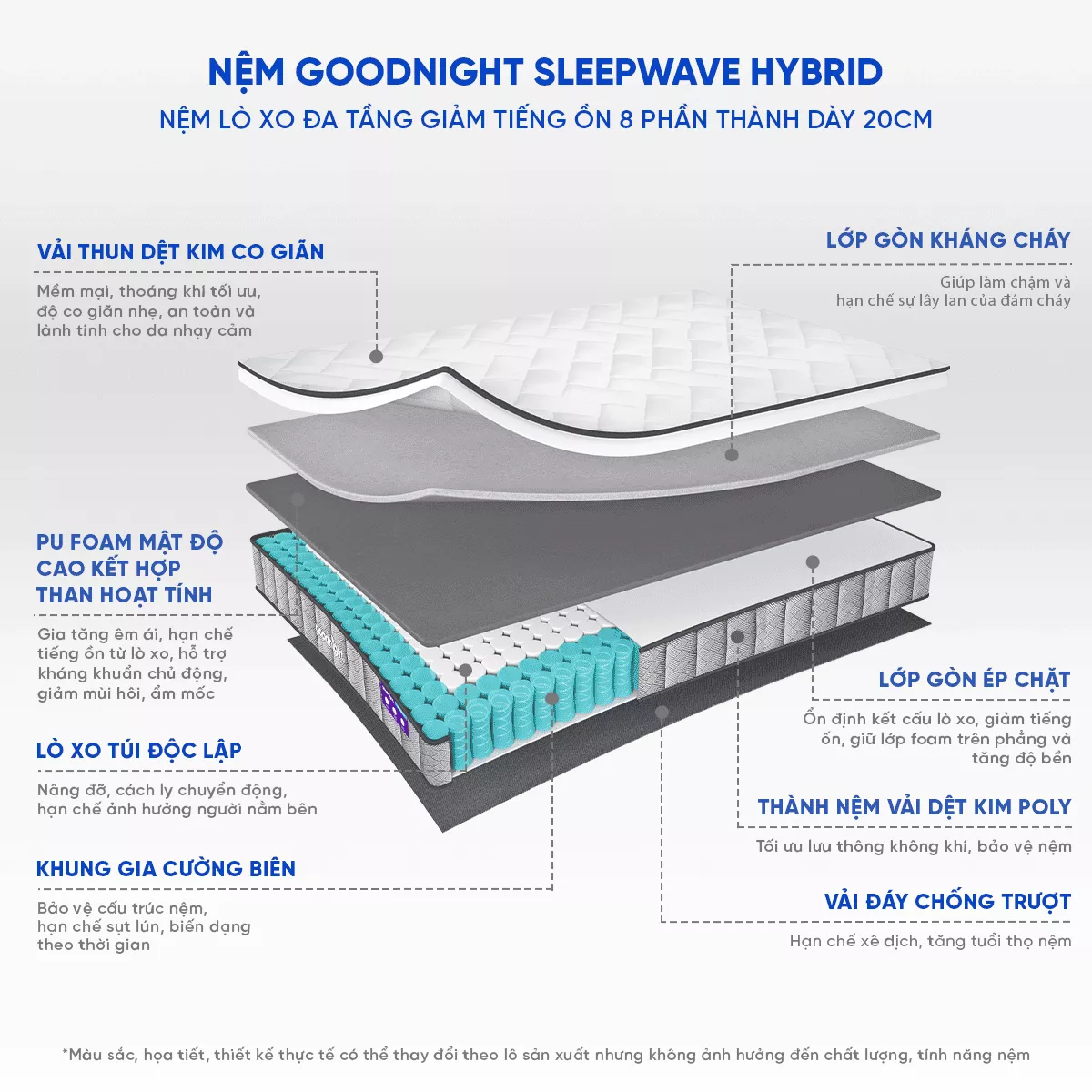 Nệm lò xo Goodnight Sleep Wave giảm tiếng ồn dày 20cm - Ảnh 3
