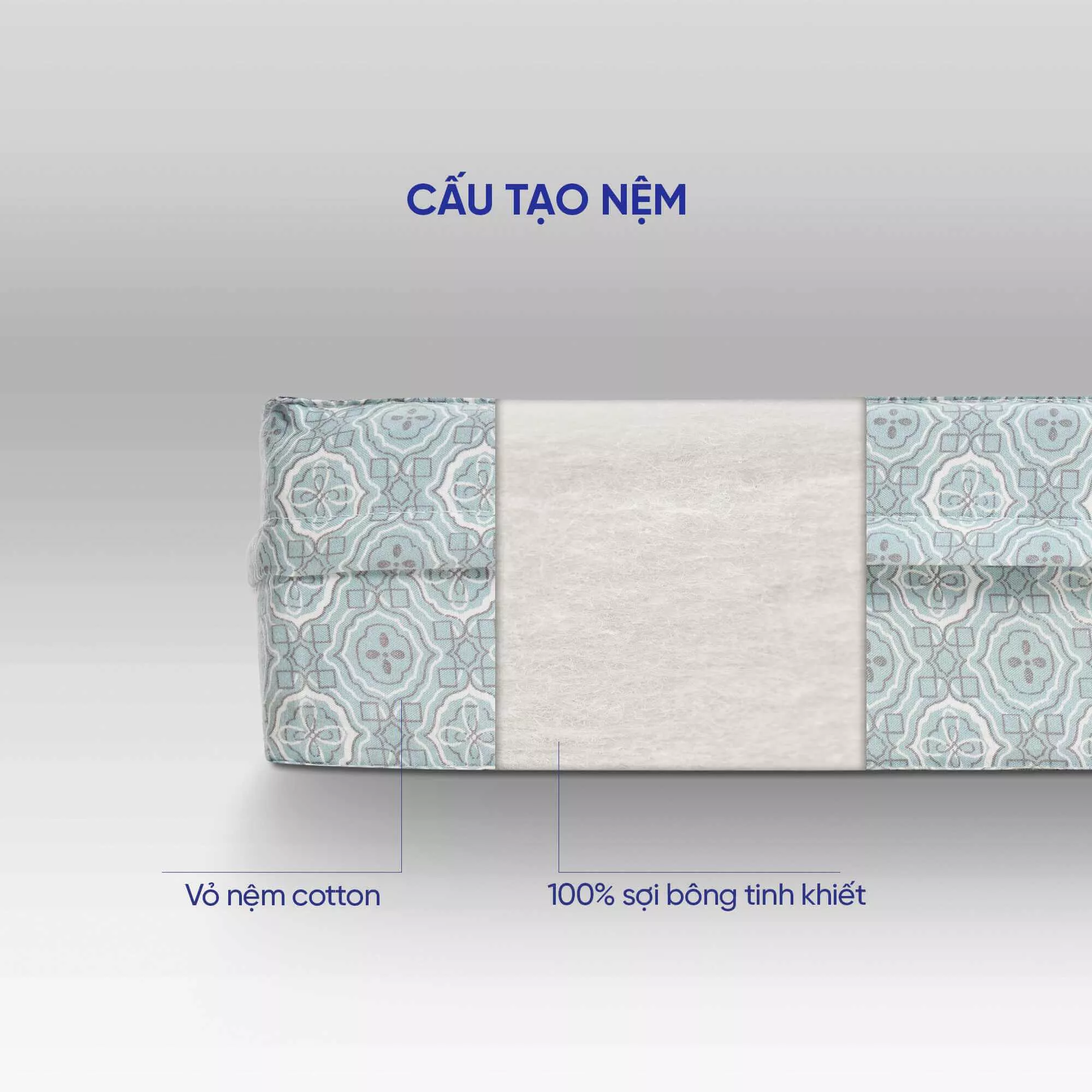Nệm Bông ép Wonjun Pure & Fresh chuẩn Hàn Quốc dày 5/9cm - Ảnh 12