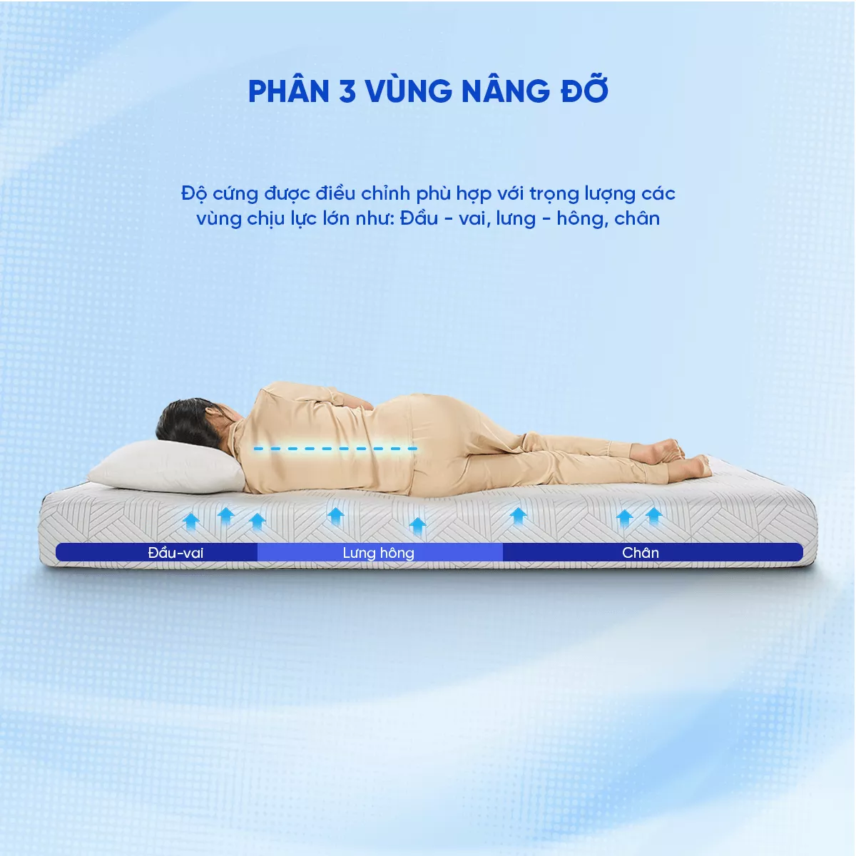 Nệm foam iComfy Coolax Plus nâng cấp làm mát dày 20cm (BST Ngủ Mát) - Ảnh 4