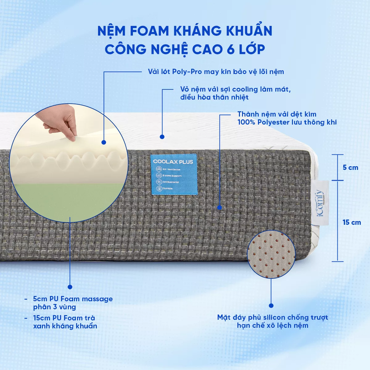 Nệm foam iComfy Coolax Plus nâng cấp làm mát dày 20cm (BST Ngủ Mát) - Ảnh 8