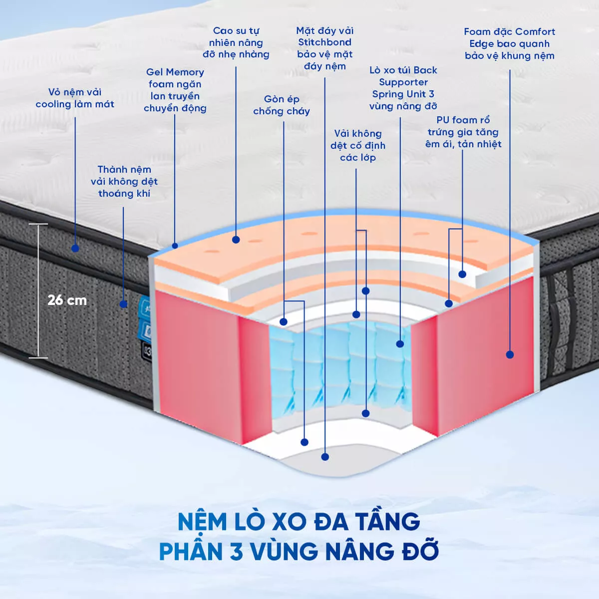Nệm lò xo Spring Air Back Supporter Firm Cool nâng đỡ làm mát dày 26cm - Ảnh 3