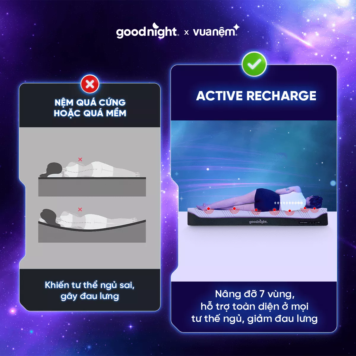 Nệm foam Goodnight Active Hybrid dày 20cm - Ảnh 13