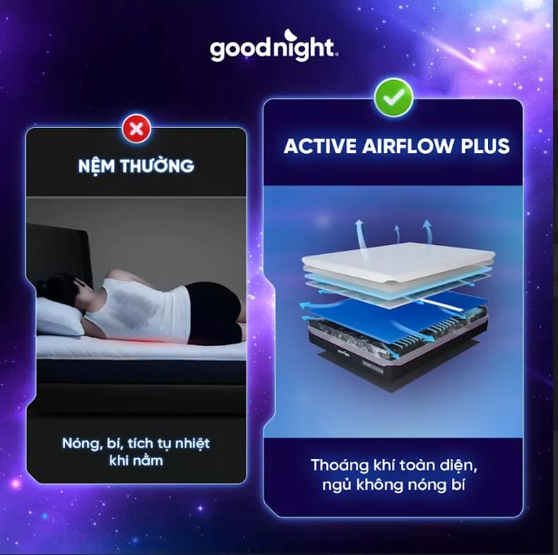 Nệm foam Goodnight Active Hybrid dày 20cm - Ảnh 5