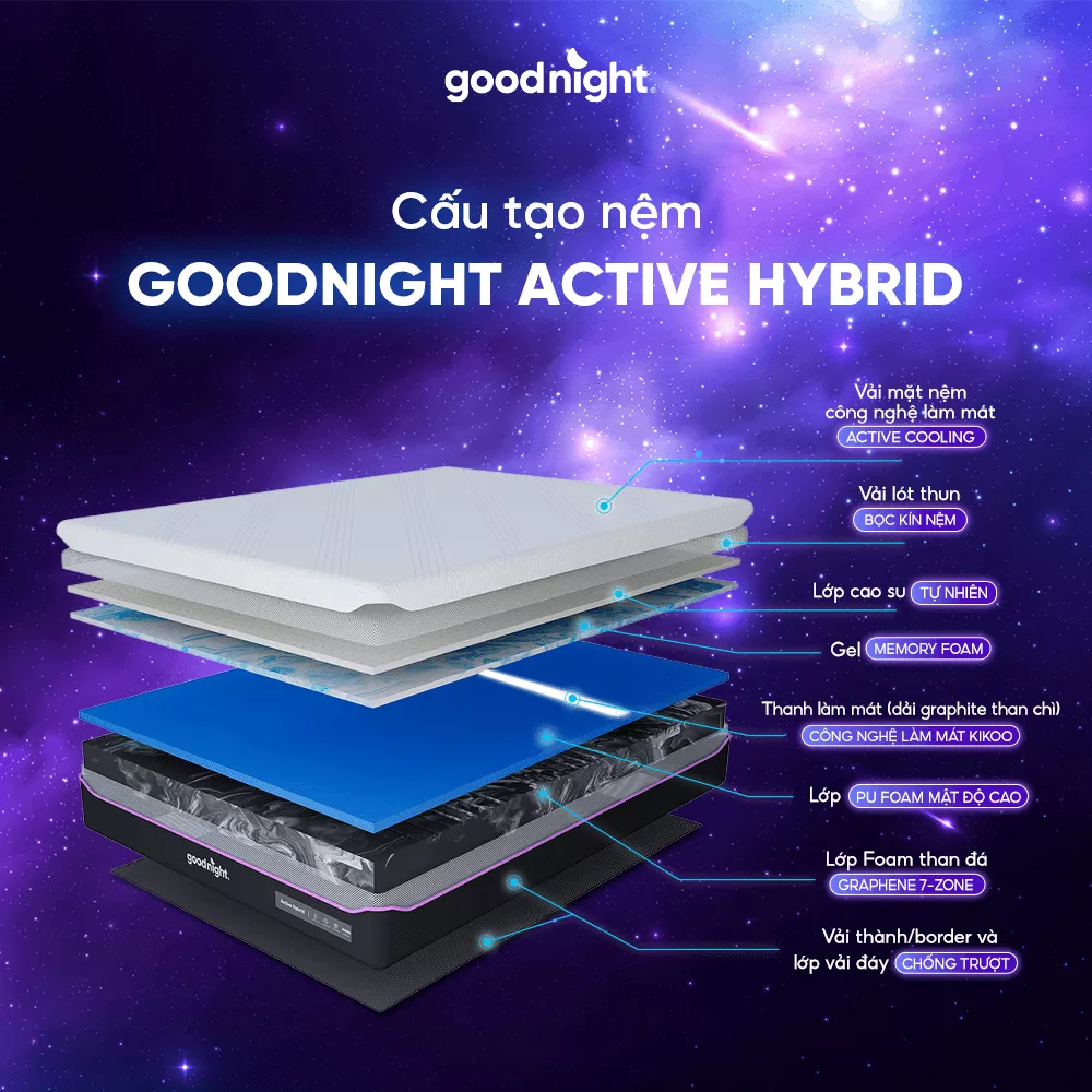 Nệm foam Goodnight Active Hybrid dày 20cm - Ảnh 3