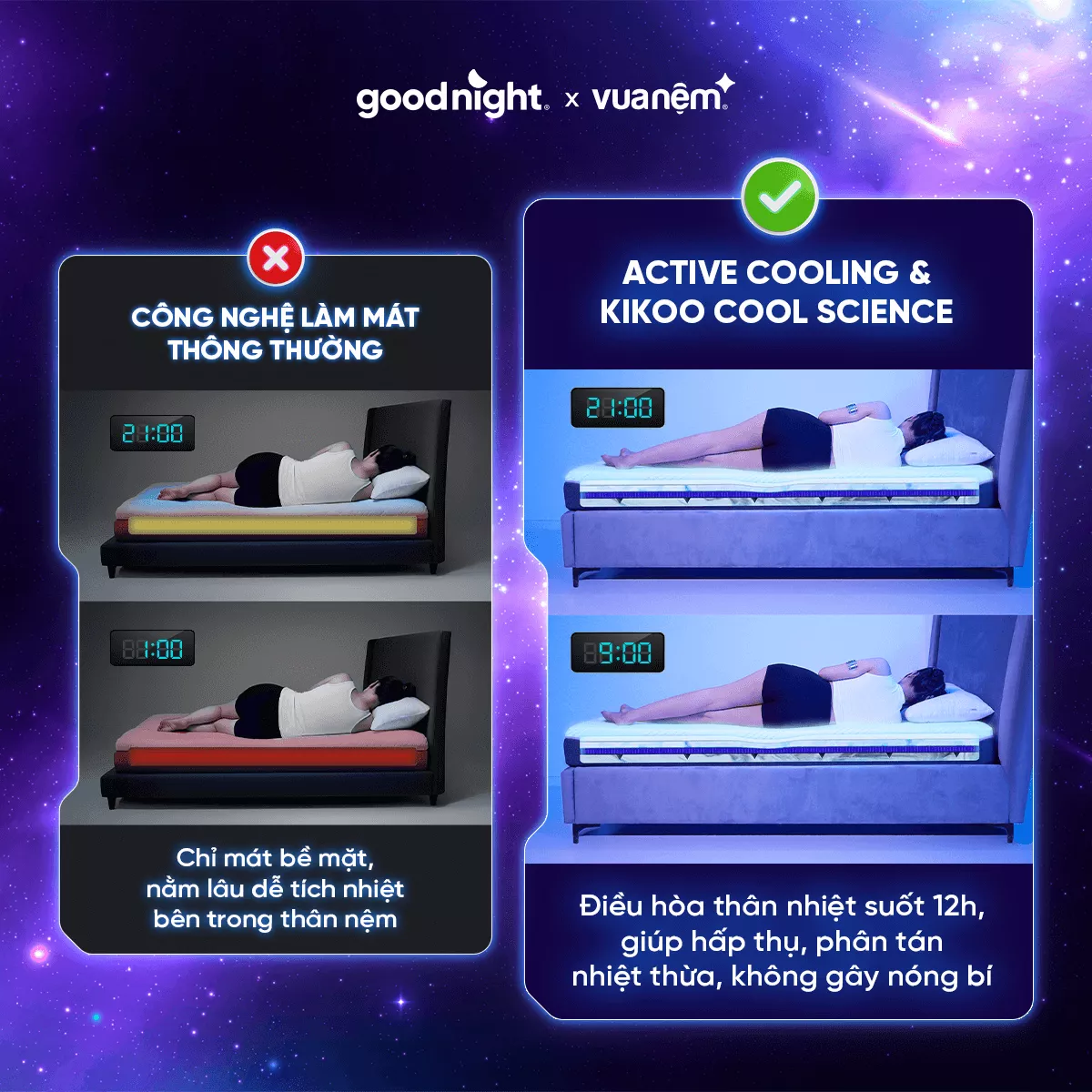 Nệm foam Goodnight Active Hybrid dày 20cm - Ảnh 12