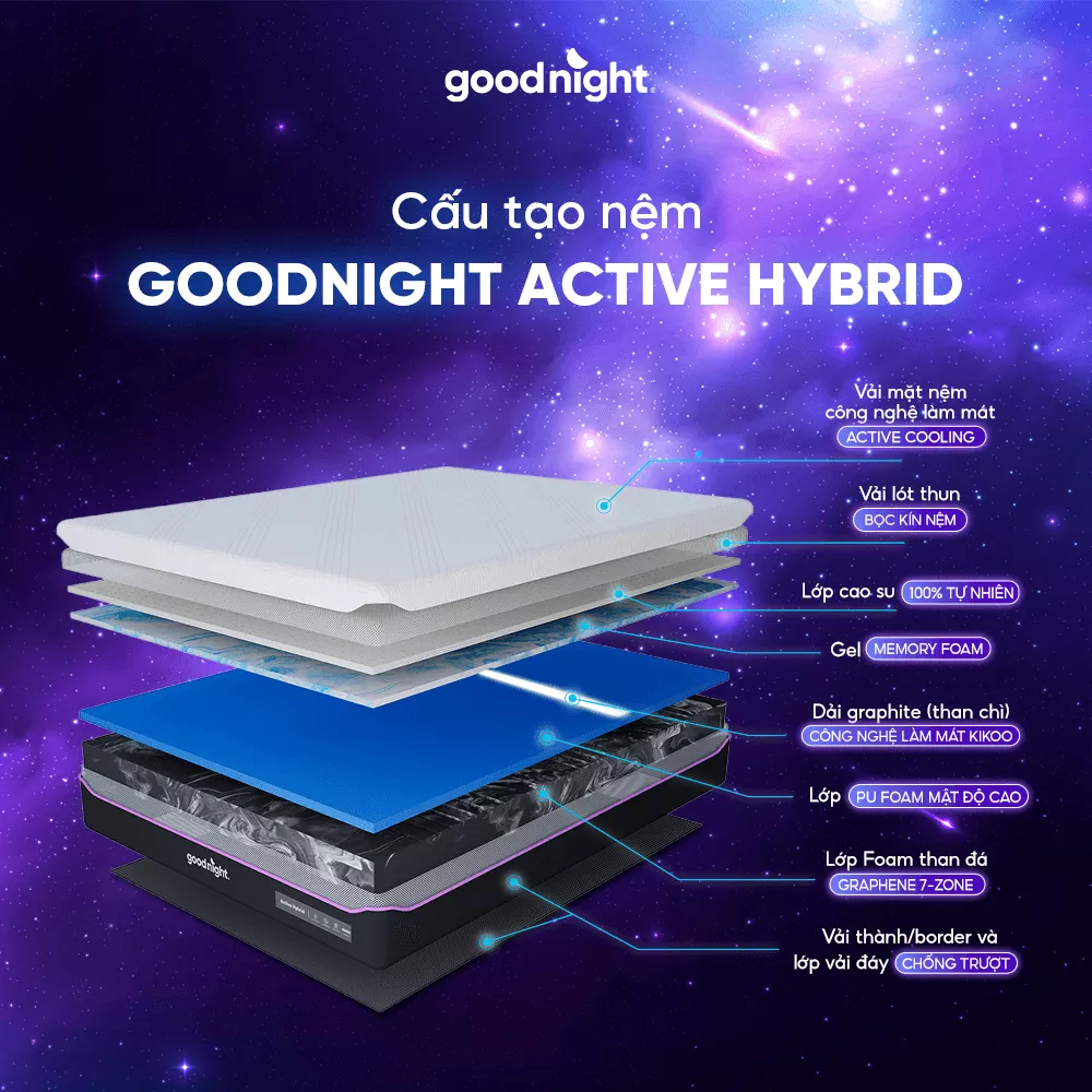 Nệm foam Goodnight Active Hybrid dày 20cm - Ảnh 2