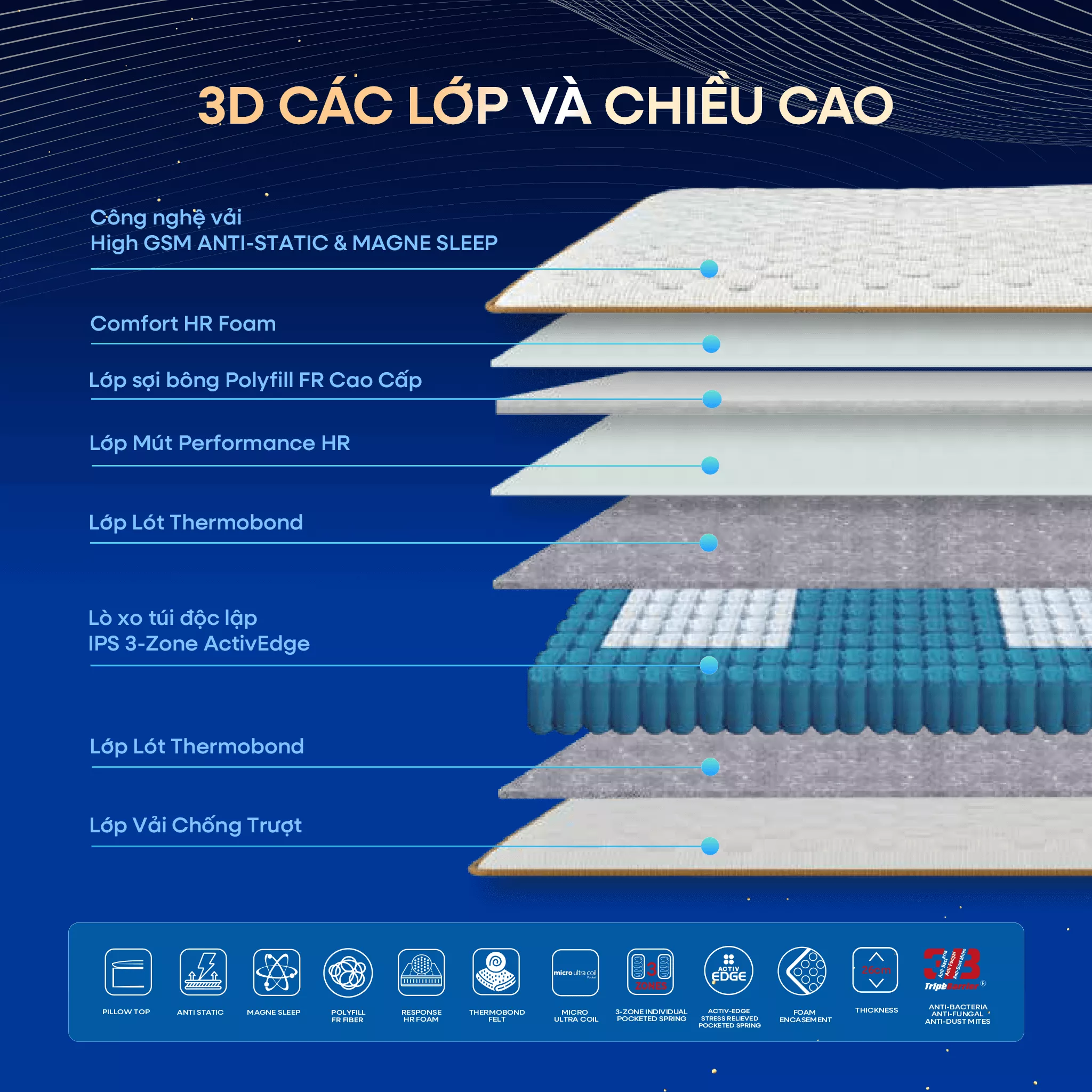 [Mới - Độc quyền] Nệm lò xo túi độc lập 3 vùng Dunlopillo de.Stress Powerful - Ảnh 3