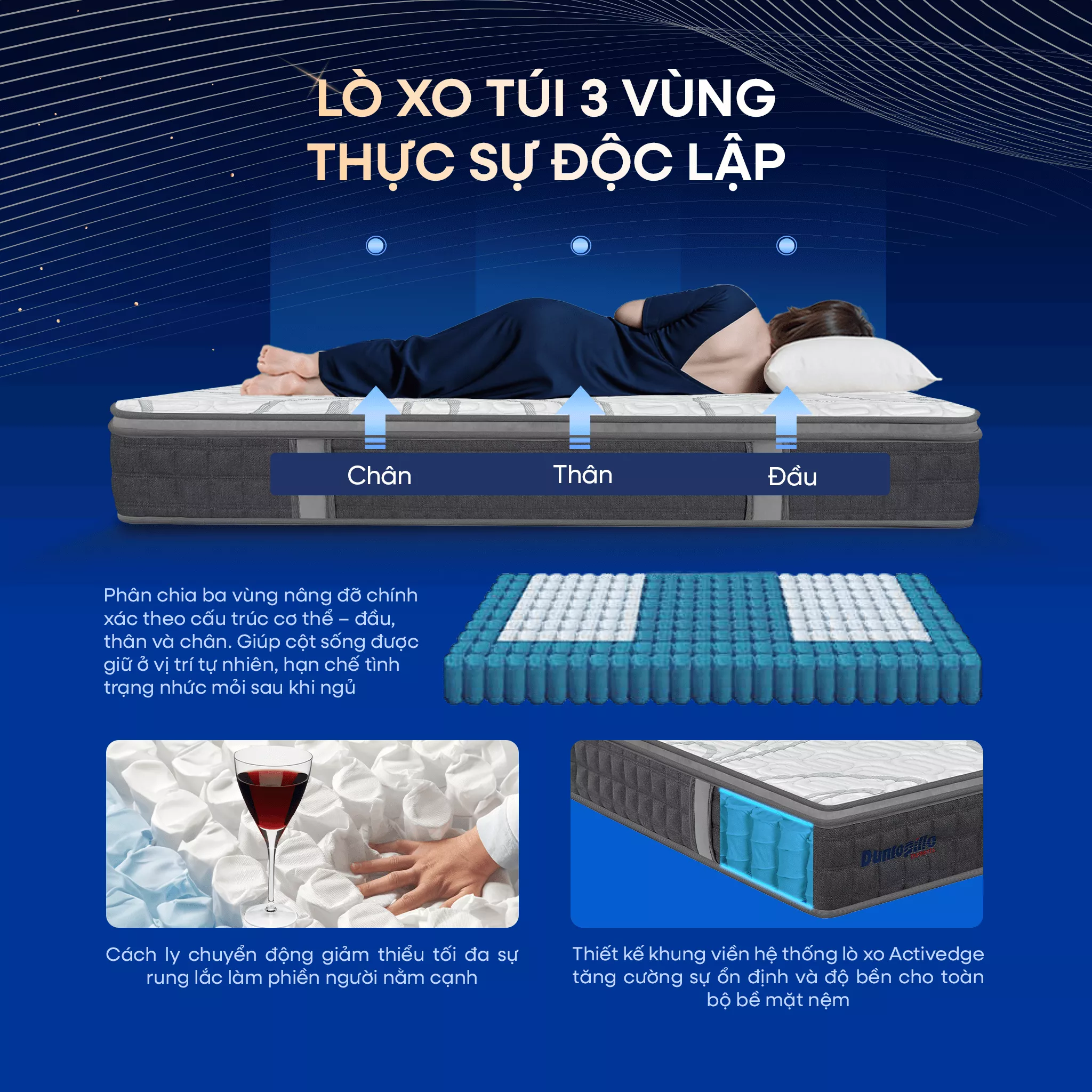 [Mới - Độc quyền] Nệm lò xo túi độc lập 3 vùng Dunlopillo de.Stress Powerful - Ảnh 6