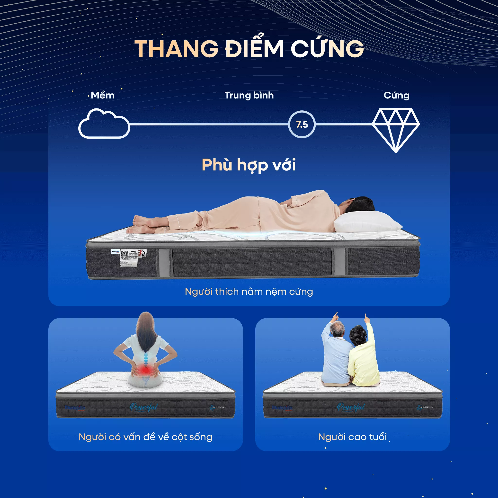 [Mới - Độc quyền] Nệm lò xo túi độc lập 3 vùng Dunlopillo de.Stress Powerful - Ảnh 8