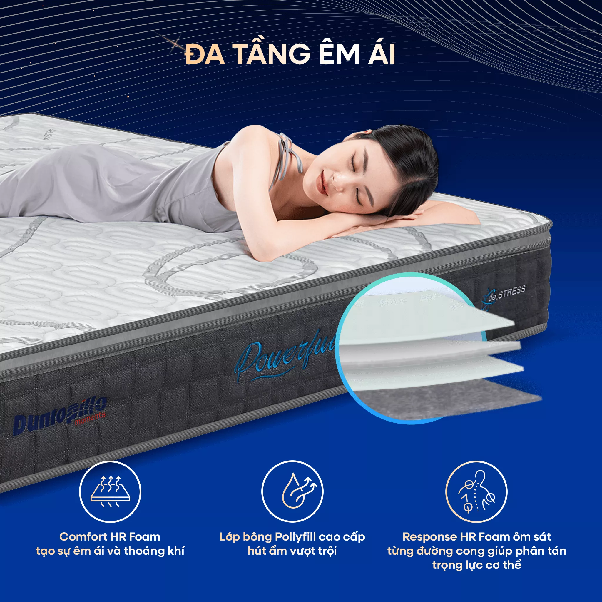 [Mới - Độc quyền] Nệm lò xo túi độc lập 3 vùng Dunlopillo de.Stress Powerful - Ảnh 5