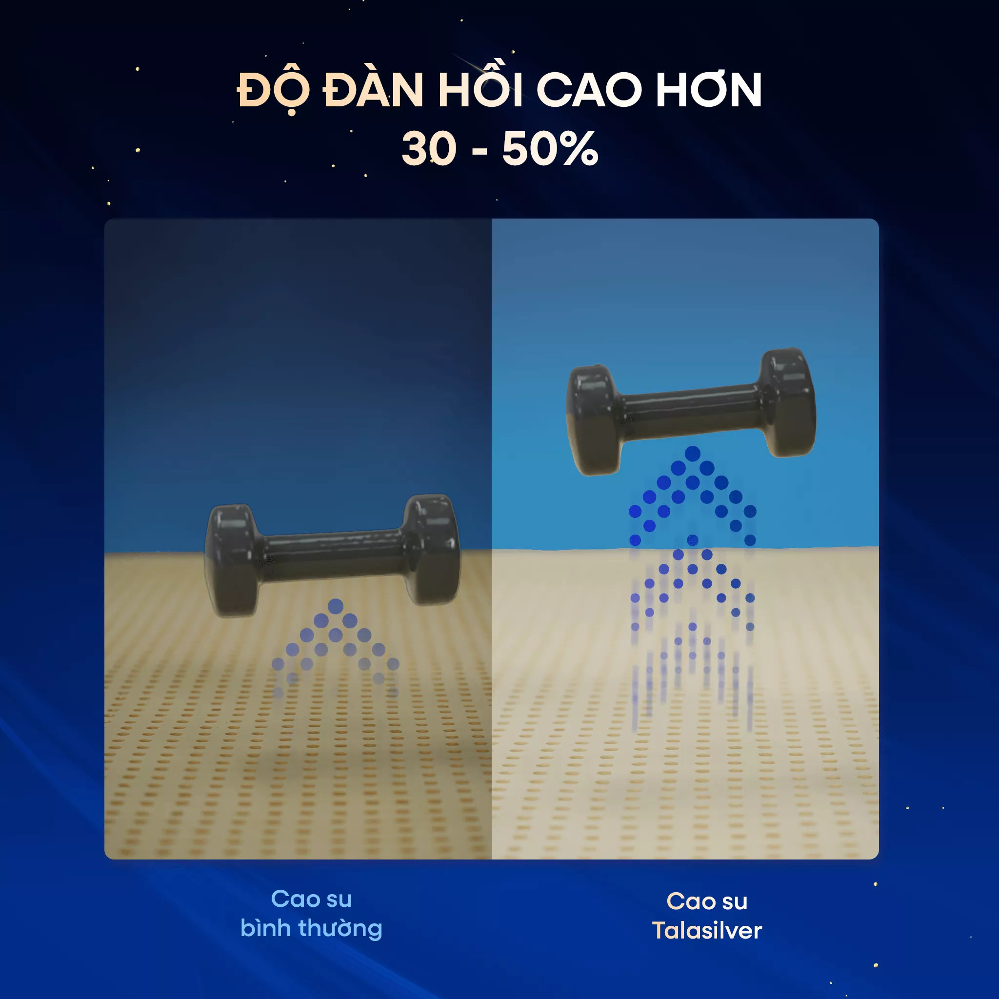 [Mới - Độc quyền] Nệm lò xo song song công nghệ cách ly chuyển động Dunlopillo de.Stress Energy - Ảnh 6