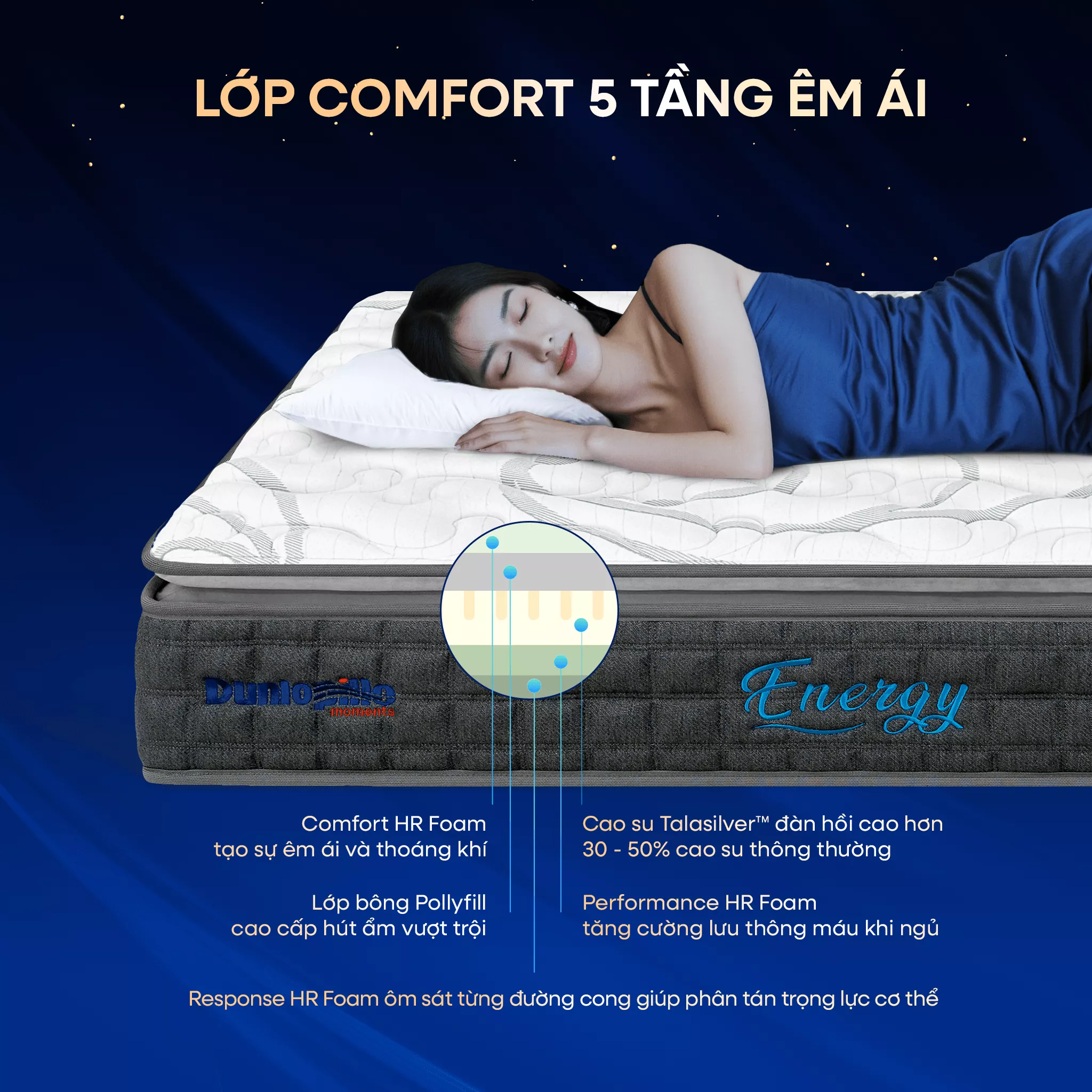 [Mới - Độc quyền] Nệm lò xo song song công nghệ cách ly chuyển động Dunlopillo de.Stress Energy - Ảnh 7