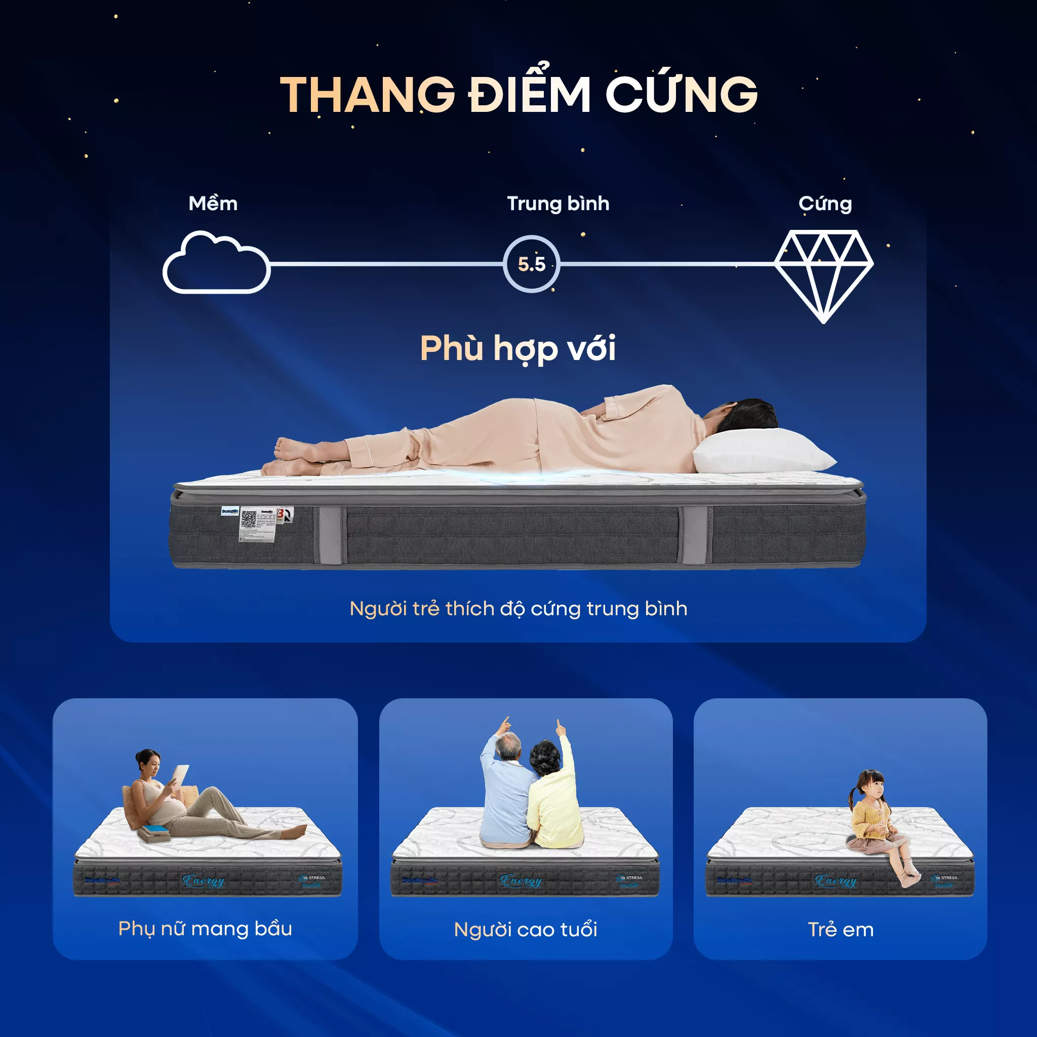 [Mới - Độc quyền] Nệm lò xo song song công nghệ cách ly chuyển động Dunlopillo de.Stress Energy - Ảnh 11
