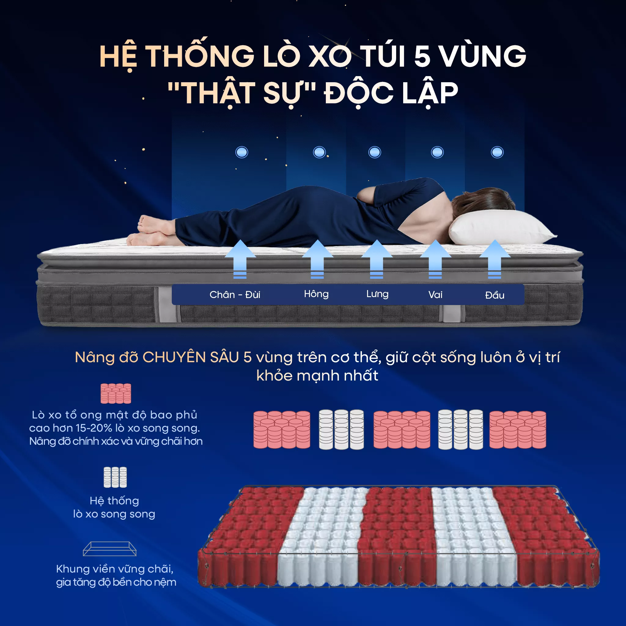 [Mới - Độc quyền] Nệm lò xo độc lập phân 5 vùng nâng đỡ chuyên sâu Dunlopillo de.Stress Release - Ảnh 5