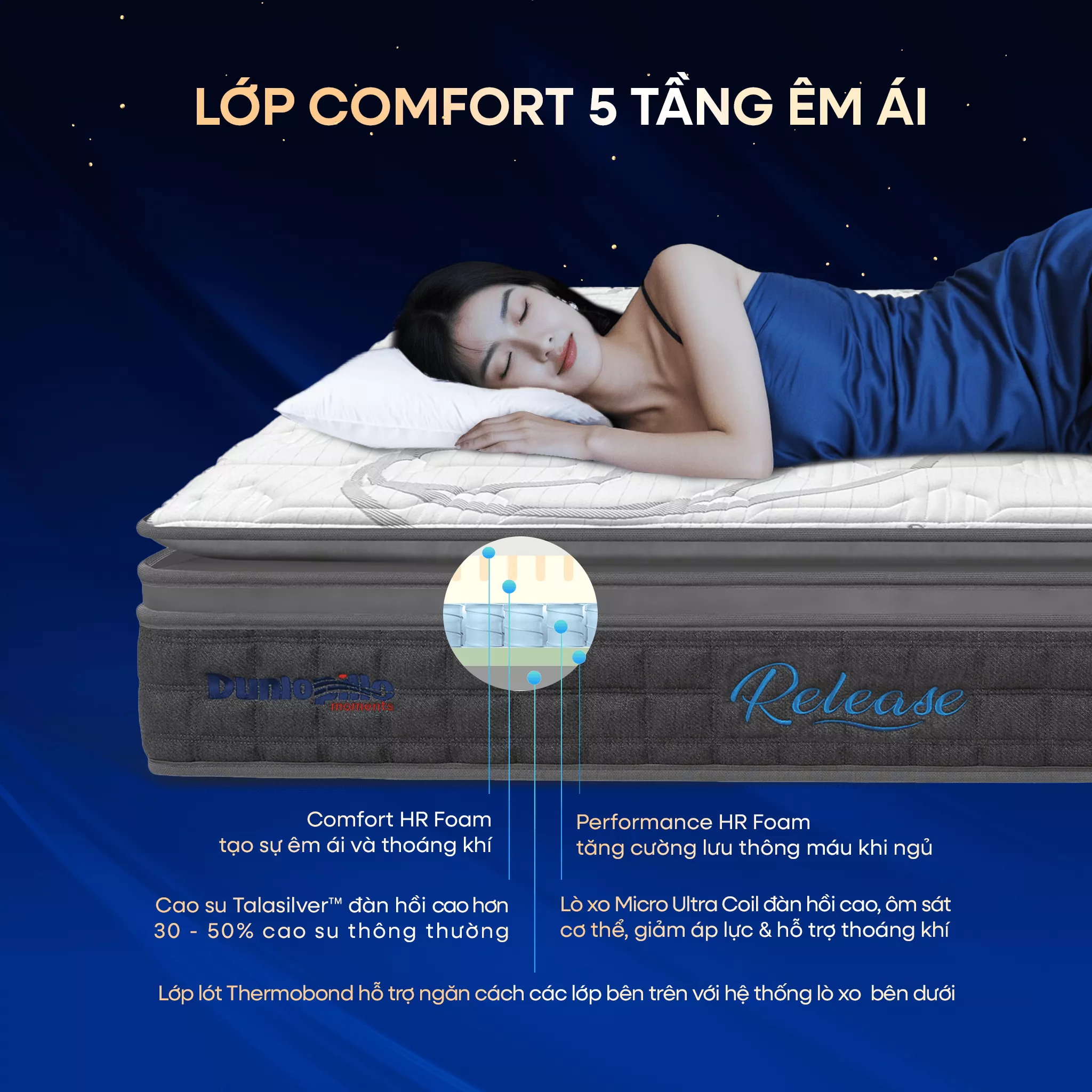 [Mới - Độc quyền] Nệm lò xo độc lập phân 5 vùng nâng đỡ chuyên sâu Dunlopillo de.Stress Release - Ảnh 9