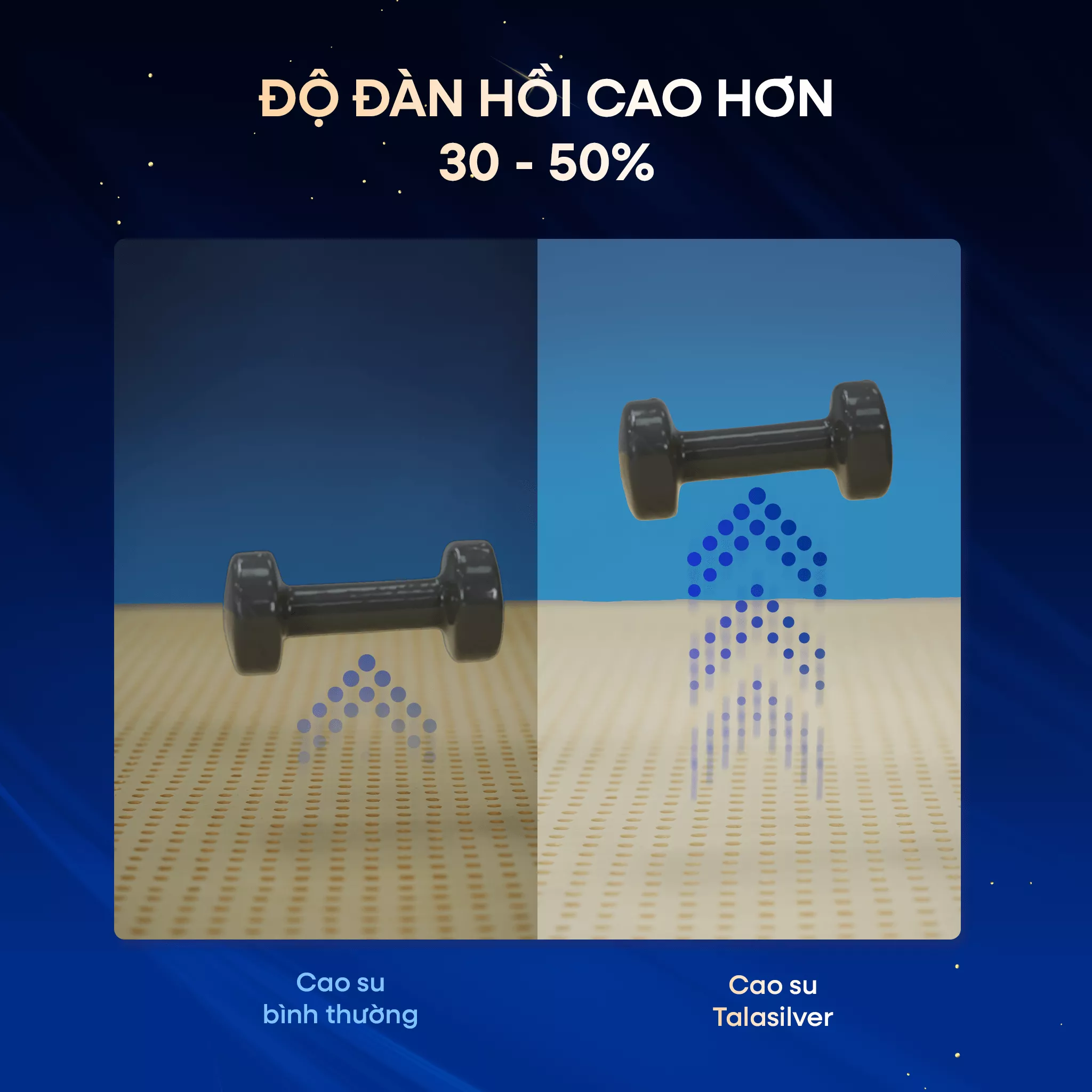 [Mới - Độc quyền] Nệm lò xo độc lập phân 5 vùng nâng đỡ chuyên sâu Dunlopillo de.Stress Release - Ảnh 8