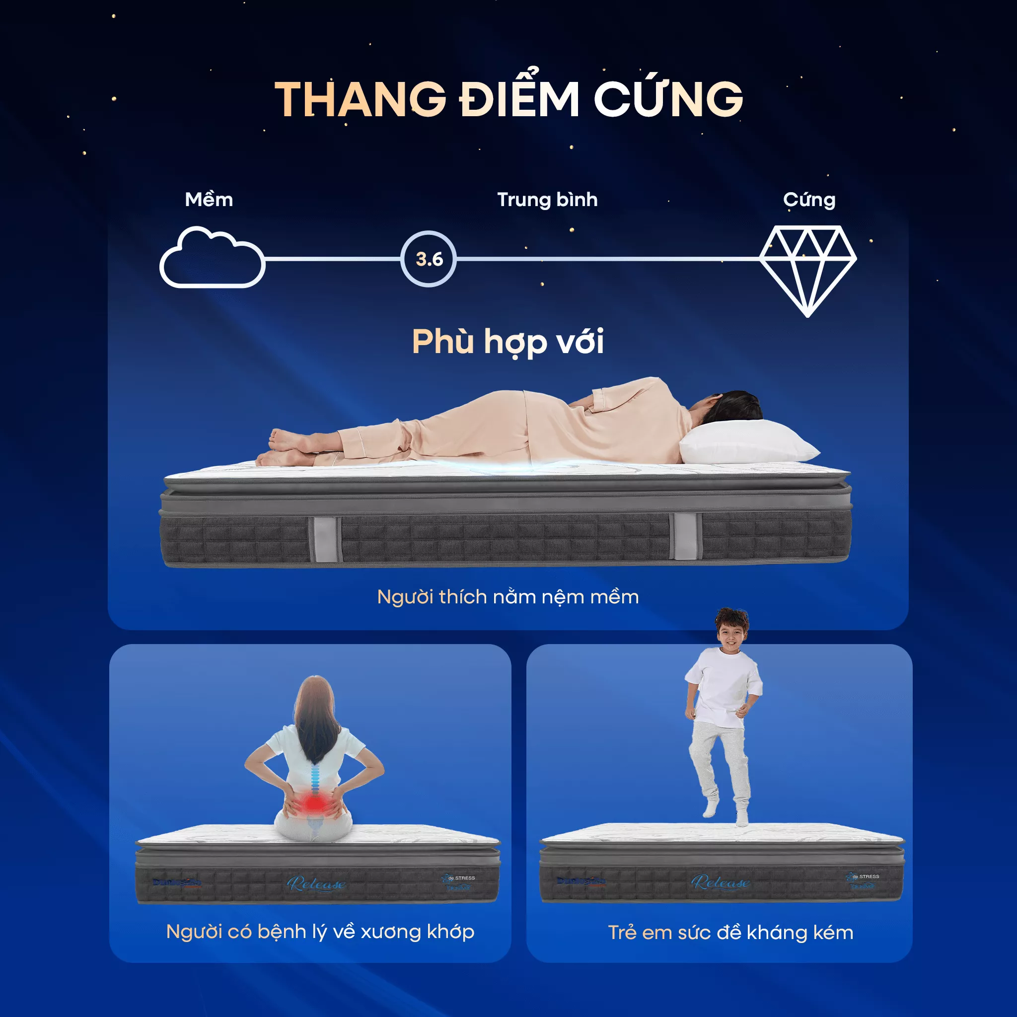 [Mới - Độc quyền] Nệm lò xo độc lập phân 5 vùng nâng đỡ chuyên sâu Dunlopillo de.Stress Release - Ảnh 10